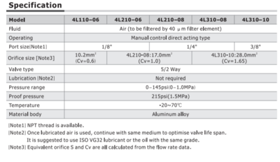 4L21008T AIRTAC VALVE, PUSH-PULL VALVE, 1/4"NPT<BR>4 WAY 2 POSITION DETENTED